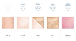 ¿Sabes reconocer tu tipo de piel? Cuidados y recomendaciones | Clínica LB Medical SPA
