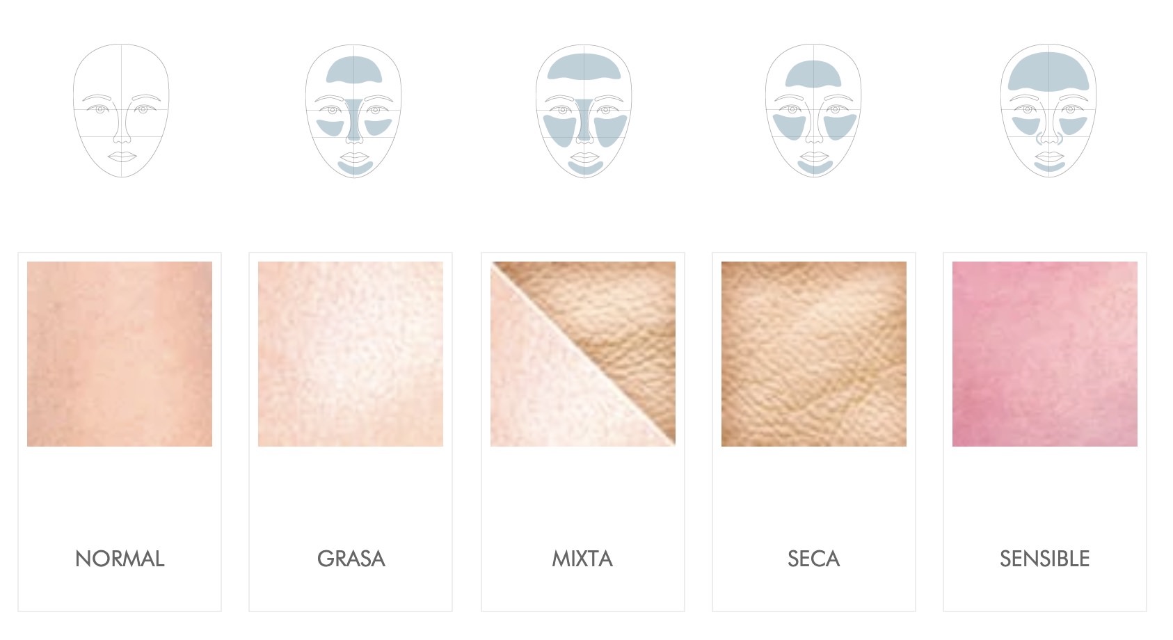 ¿Sabes reconocer tu tipo de piel? Cuidados y recomendaciones | Clínica LB Medical SPA